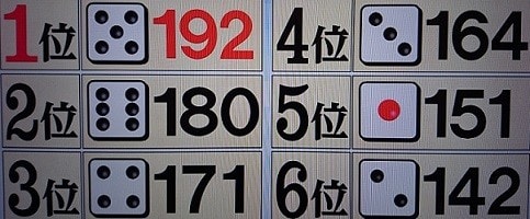 サイコロの確率 出目は平等でない いいの何気の部屋