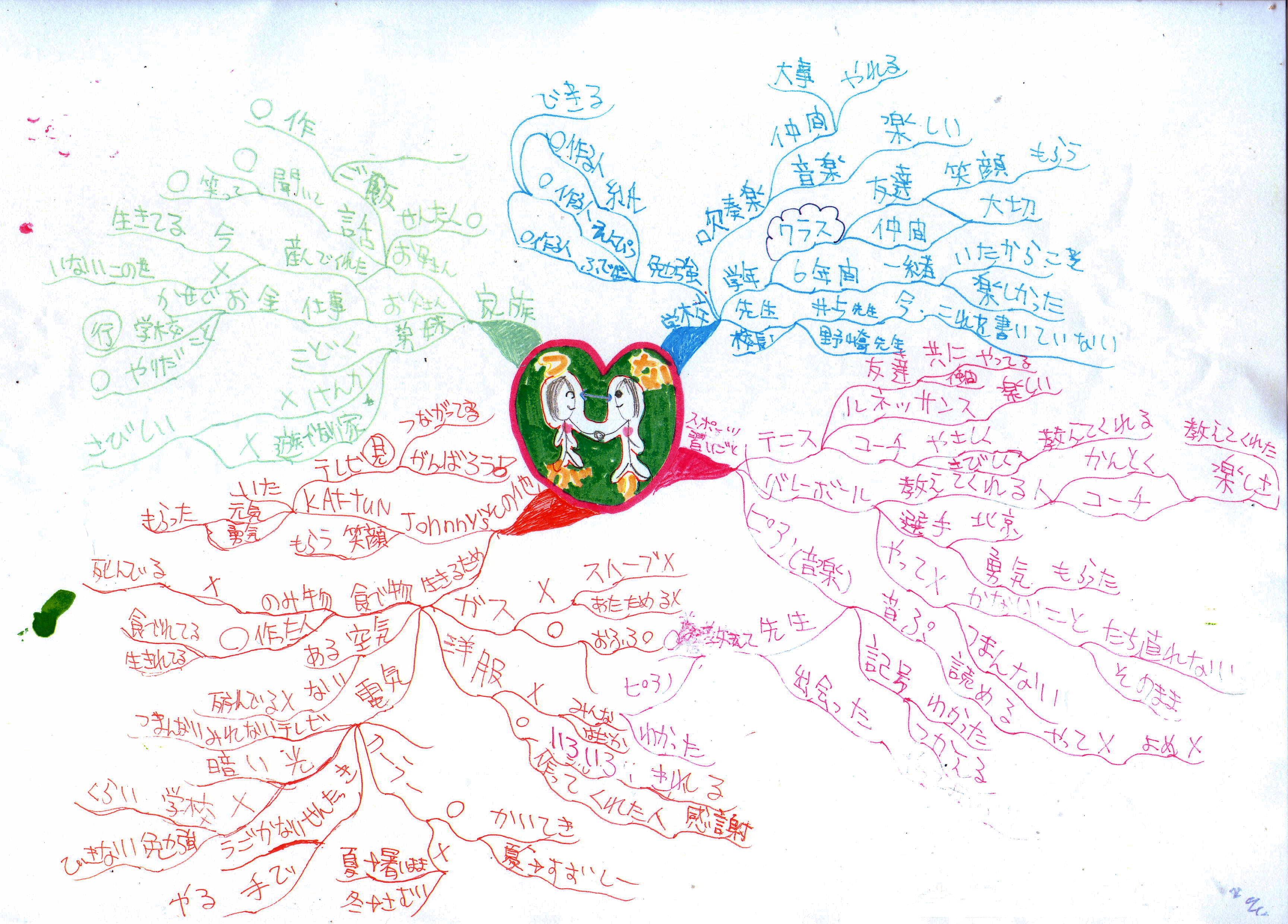 「マインドマップ活用授業（国語）」のブログ記事一覧(4ページ目)一歩いっぽ・・・前に前に！