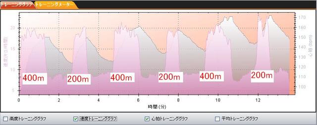 インターバル４００m２００m2013-7-10.JPG