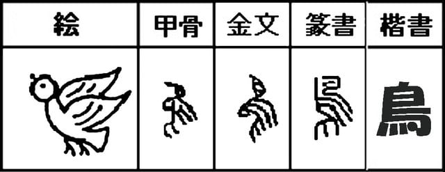 カラスという漢字 書けますか について考える 団塊オヤジの短編