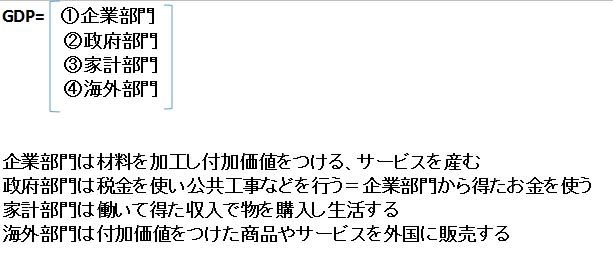 お勧めの本 日本経済入門 で考えてみた Ja1kih S Radio Memo