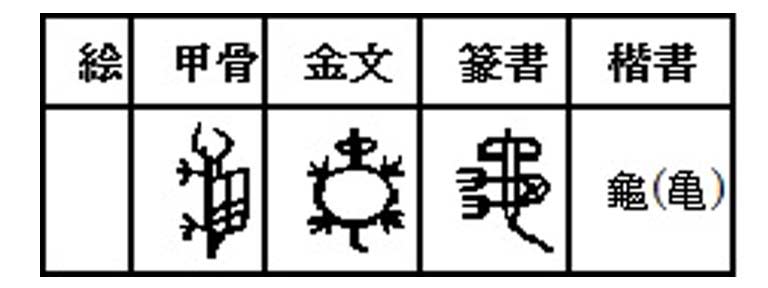 秋 穐 龝 秌 漢字の成り立ち について考える 団塊オヤジの短編小説goo