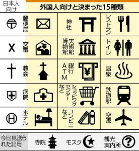 地図記号 Ai 地図記号 アイコン