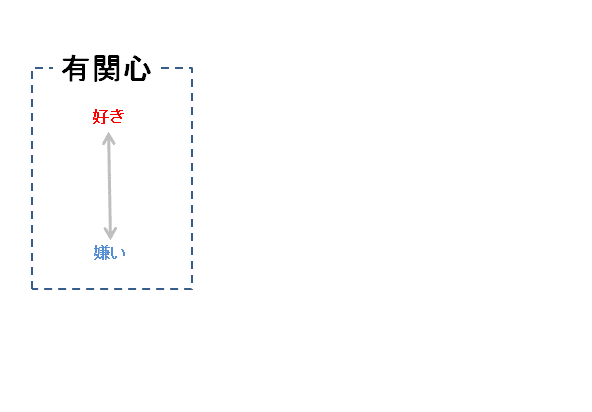 好き 嫌い 一次元 二元論 から 無関心 も含めた多次元へ 追記 2 2ちゃんねるとネット右翼 ネトウヨ ウォッチング その分析 好き 嫌い 一次元 二元論 から 無関心 も含めた多次元へ 追記 2 2ちゃんねるとネット右翼 ネトウヨ ウォッチング その分析