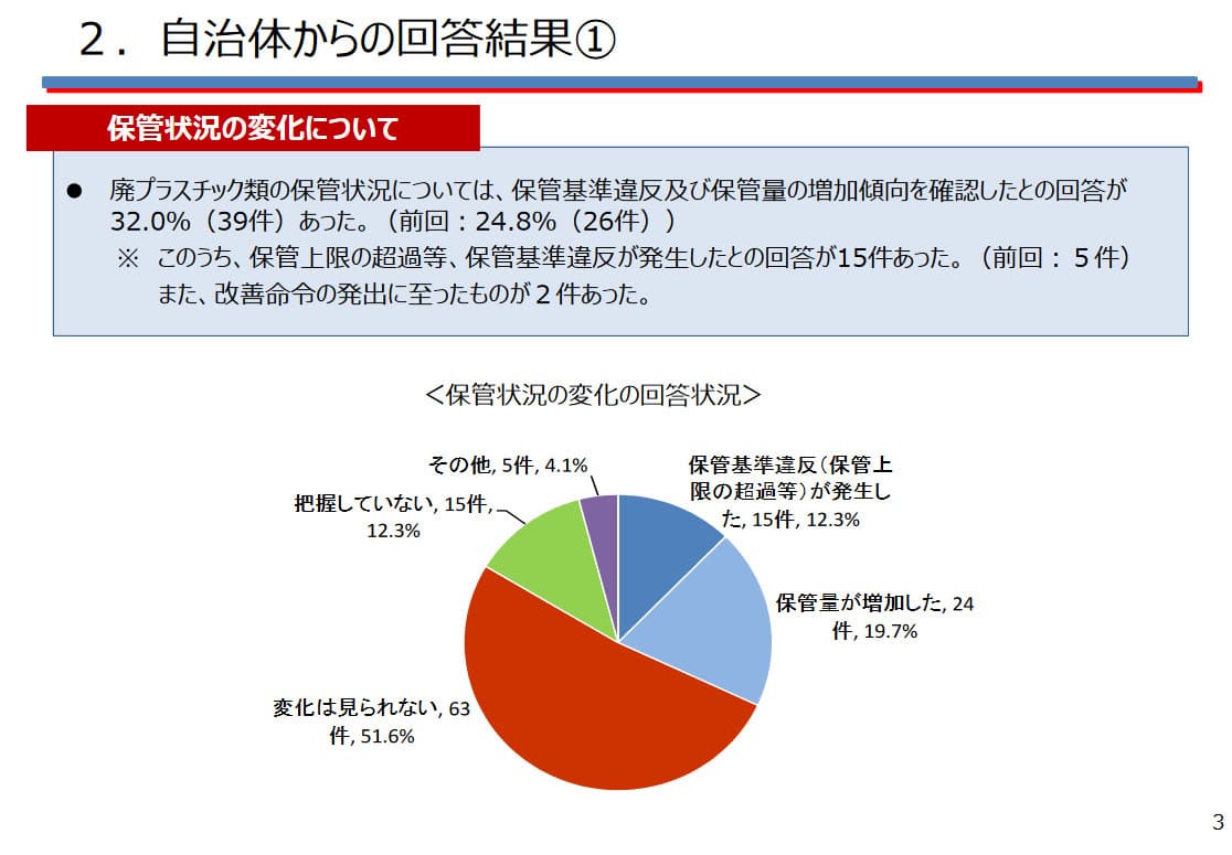 環境省 廃プラスチック類の輸入規制等による影響等の調査結果公表、そして、「廃プラスチック類等に係る処理の円滑化等について(通知)」で自治体の焼却施設で積極的に受入を検討するように要請 東京 環境省 廃プラスチック類の輸入規制等による影響等の調査結果公表、そして、「廃プラスチック類等に係る処理の円滑化等について(通知)」で自治体の焼却施設で積極的に受入を検討するように要請 東京