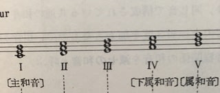 コードネームと和音記号の違い Hibariピアノ教室レッスン日記