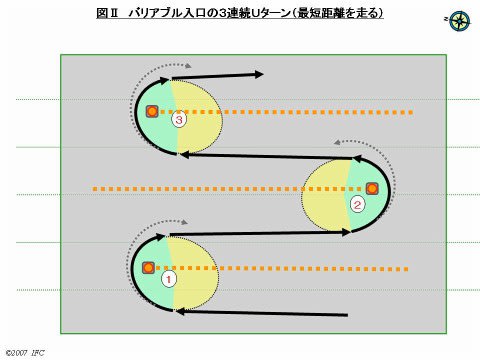 バリアブル 最初の３連続ｕターンの走り方 Sushi S Home