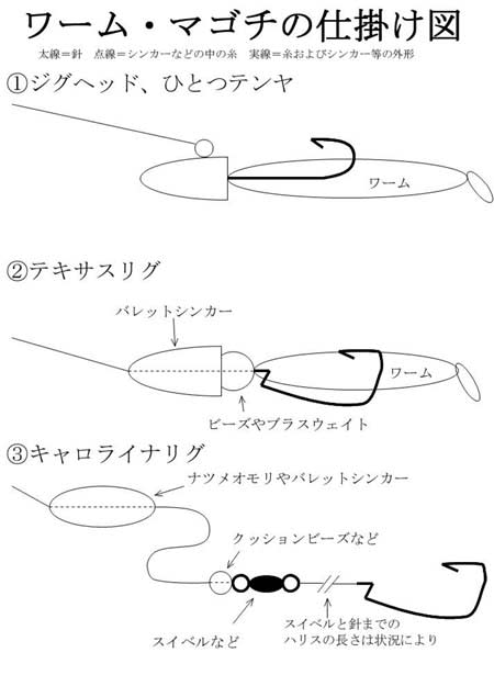 マゴチ オフショア ルアー 入門 せいちゃんの航海日誌 釣船 屋形船の千住大橋 入舟