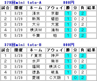 379回mini Toto予想 Bve予讃線 別館ブログ