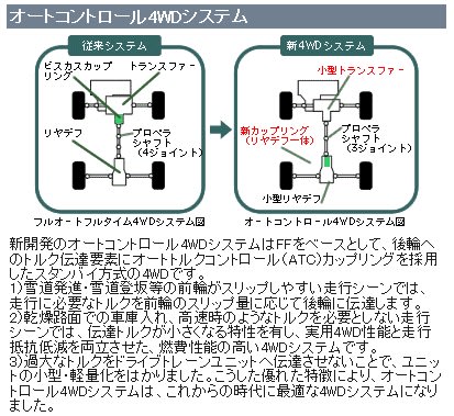 4wdシステムの種類が増えまくり 旅行 ときどき車弄り