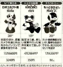 ソータ&キロボ&ロビジュニア