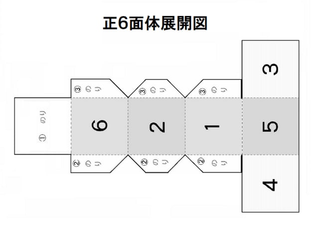 サイコロを作ろう 正六面体 作って遊ぼう 社会に開かれた学校の応援