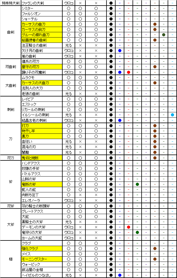 エンチャント 3 ダーク ソウル 『DARK SOULS