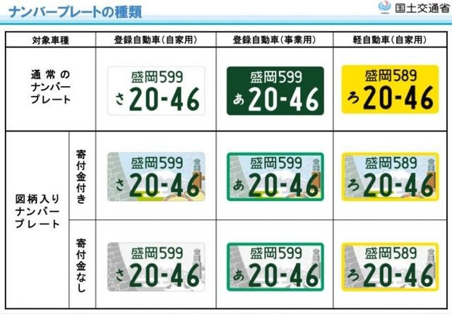 高品質の人気 抹消ナンバープレート 熊谷ナンバー 黒ナンバー 記念