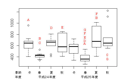 ビジネスと統計 9 統計ブログはじめました