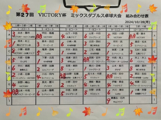 卓球　公立中学校\"800日\"の練習計画２〜三種の神器もペア別ダブルス指導〜 dsc-0235-347x260.jpg