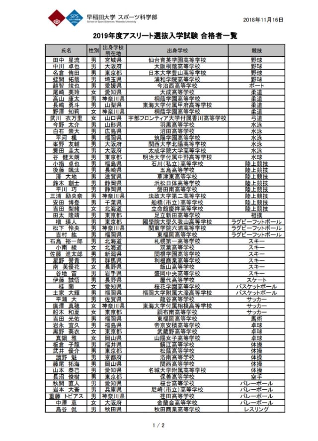 19アスリート選抜合格者 外苑茶房