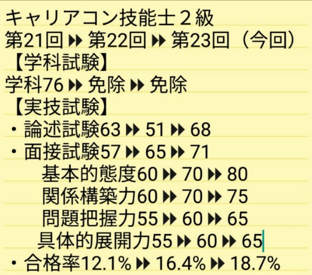 自己紹介 キャリアコンサルタント試験およびキャリアコンサルティング技能士2級の試験結果について なかちゅうの キャリアコンサルタント とアンガーマネジメントの学び