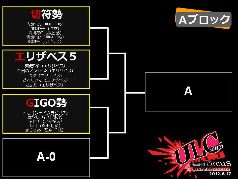 13 50更新 P4u Ulc 5on5 トーナメントおよびエントリーリスト Uriden Log