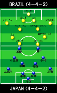 敗因と日本サッカーの一つの問題点 日本vsブラジル プレーバック ドイツw杯 Football Kingdom