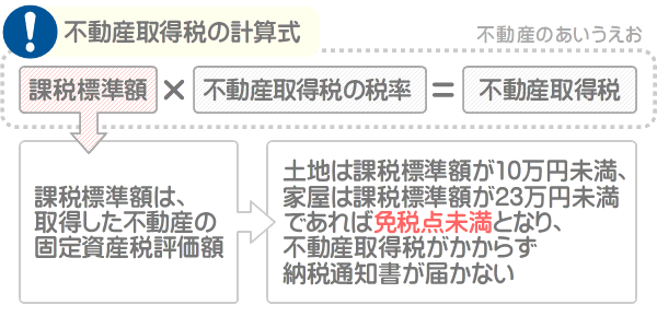 不動産取得税は免税点に満たなければ不動産取得税がかからず、納税通知書が届かない