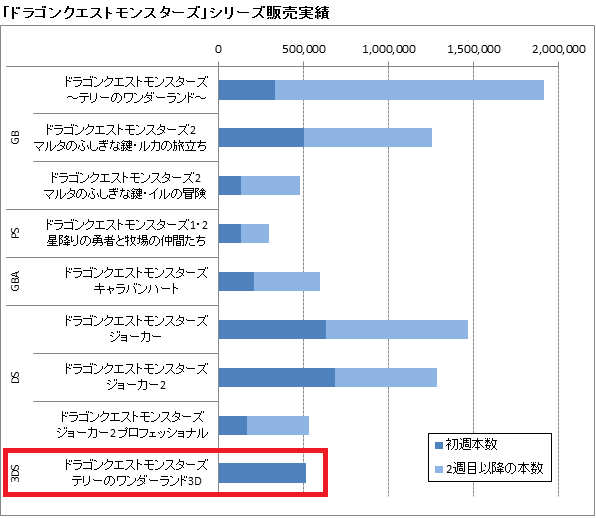 団長は断腸の思い のブログ記事一覧 42ページ目 Yso団 青春日記 モンスターハンターライズやmhwアイスボーン等の情報 攻略 動画 雑記 交流 プレイ日記