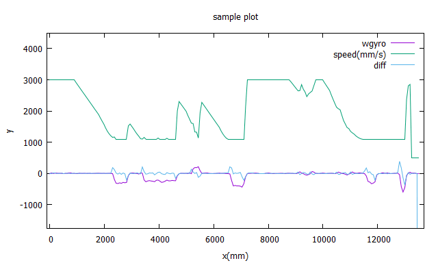graph graph