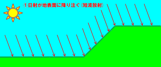 計算気象予報士の「知のテーパ」