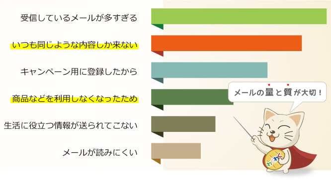 ステップメール 配信設定