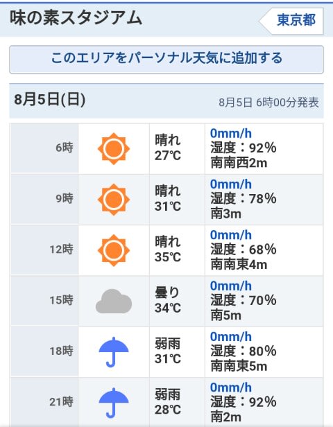 18時 マーク の用意 ᴗ S 8 5ジェジュン 武蔵野の森アンコン会場のお天気 Yahoo 天気 P Q