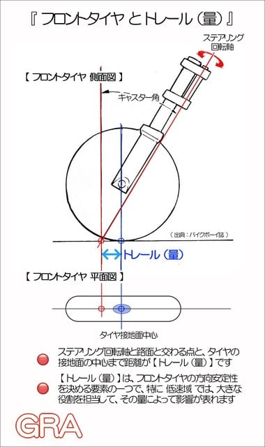 Q A コーナリング中 フロントタイヤが重く感じますが Gra 公式ブログ サイト