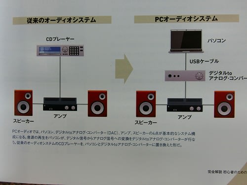 ｐｃオーディオ 団塊世代の人生時計