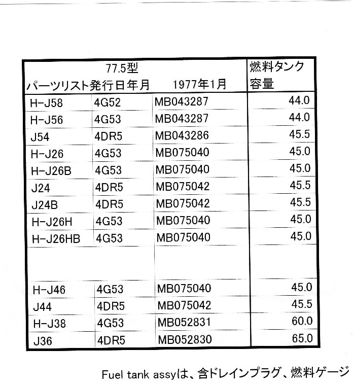 得意の寄り道です。コ・ふそうさん情報提供頂きありがとうございます。クリヤーになりました。 - 三菱ジープ互助会