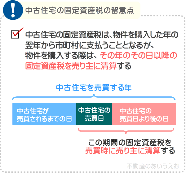 中古住宅を購入する際は売り主に固定資産税を清算する必要がある