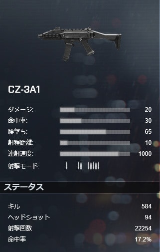 僕いちおしの武器 Cz 3a1 Bf4クラン Che
