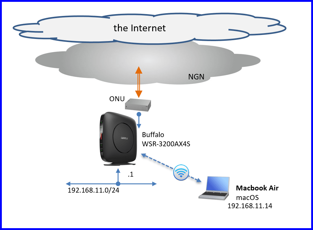 YAMAHA NVR510 VPN ルータ