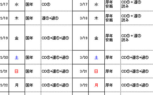 社労士受験の計画表 社労士の受験日記 その後