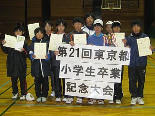 東京都小学生ソフトテニス連盟 19ページ目