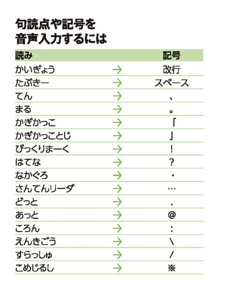 Ipadの音声入力 川塵録