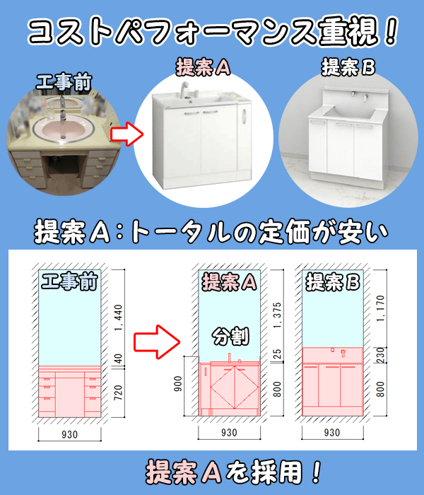 洗面化粧台のコストパフォーマンス重視の取替え方法。LDSFA090BJGGN1A