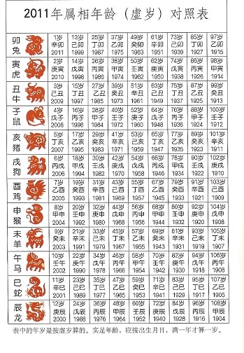 西暦年齢表 干支西暦和暦年齢一覧表