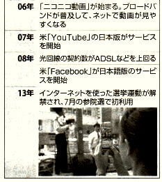 インターネットに関する出来事2006～13年