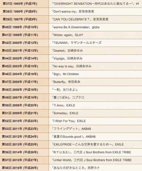 T.I. WHY YOU WANNA サイン入りレコード T.I. WHY YOU WANNA