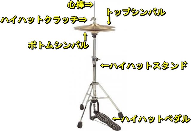 ハイハットの各パーツの名称