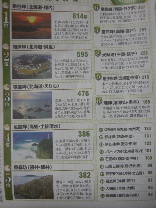 訪ねてみたい日本の岬 ｂｅランキングより マイリビングダイアりぃ