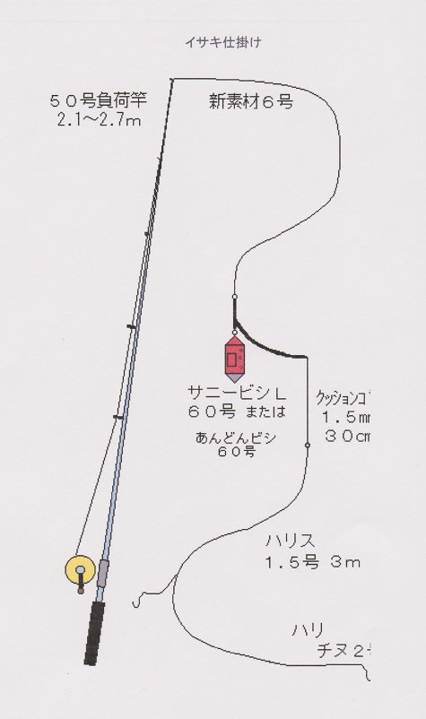 イサキ釣り の仕掛けは こんなもんですかね 遊漁船業情報センター