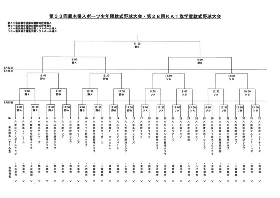 第３３回熊本県スポーツ少年団軟式野球大会 第２８回kkt旗学童軟式野球大会 スイカと僕