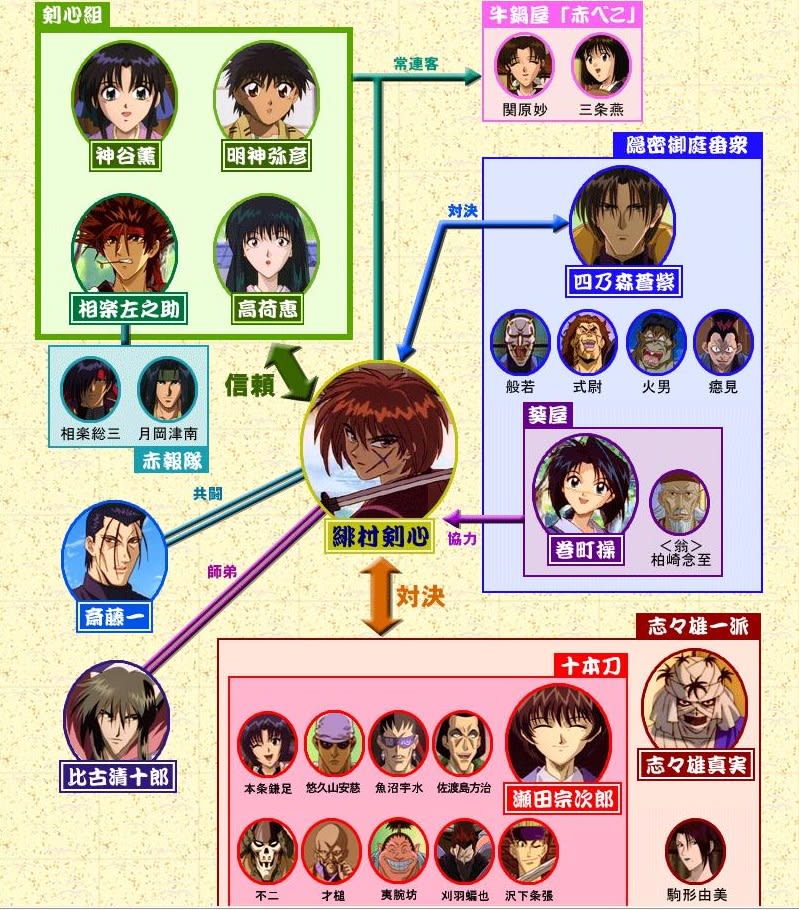 面白すぎ るろうに剣心 ハナママゴンの雑記帳