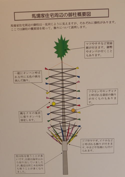 御柱の部位の説明