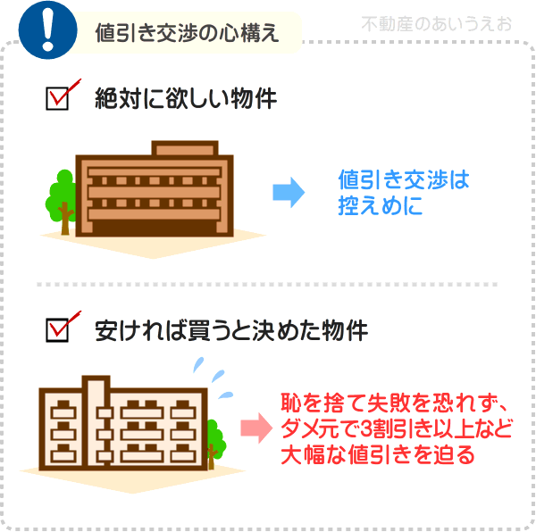 中古マンションの値引き交渉の心構え